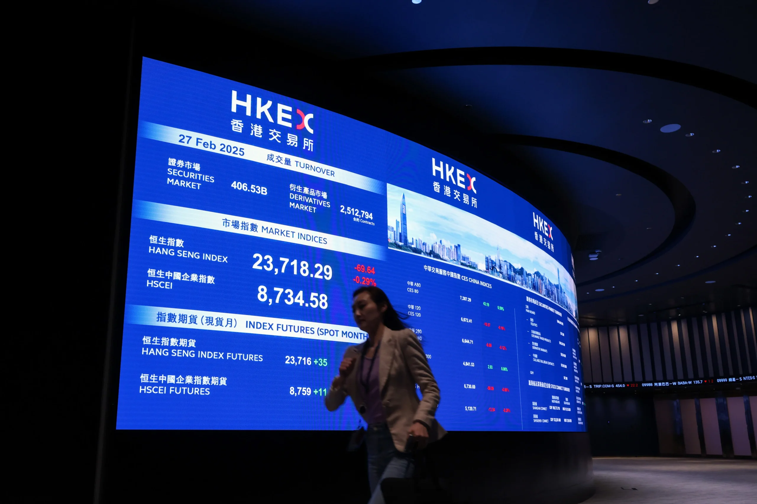 Hong Kong Exchange (HKEX) digital trading board displaying stock market data, Hang Seng Index performance, and financial market activity in Asia.